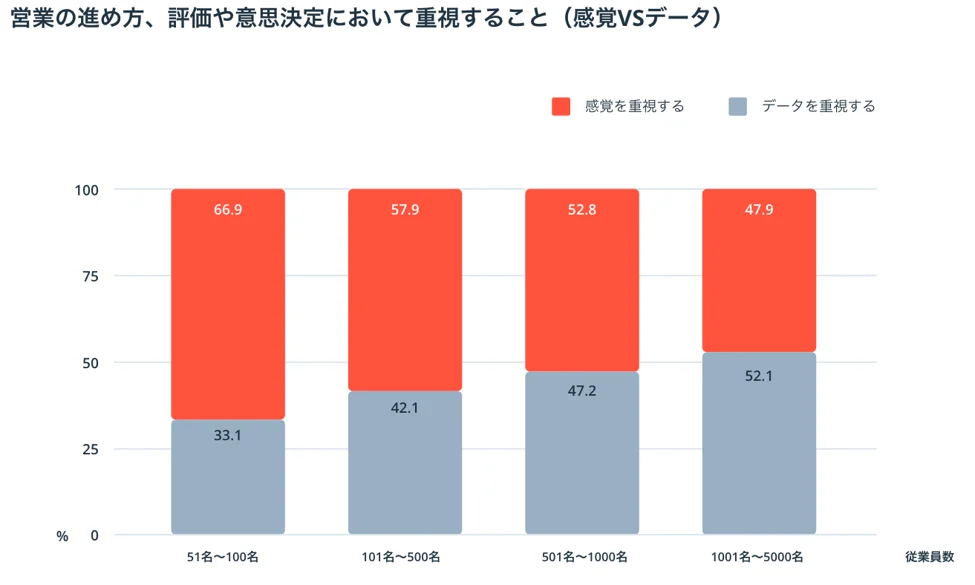 STRIX、商談ログまで根拠を示す「対話型ダッシュボード」正式提供