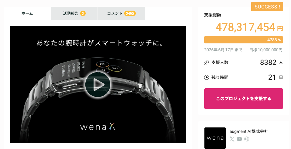 世界最小級スマートウォッチ「wena X」、GREEN FUNDING支援4.7億円突破で国内スタートアップ最高額
