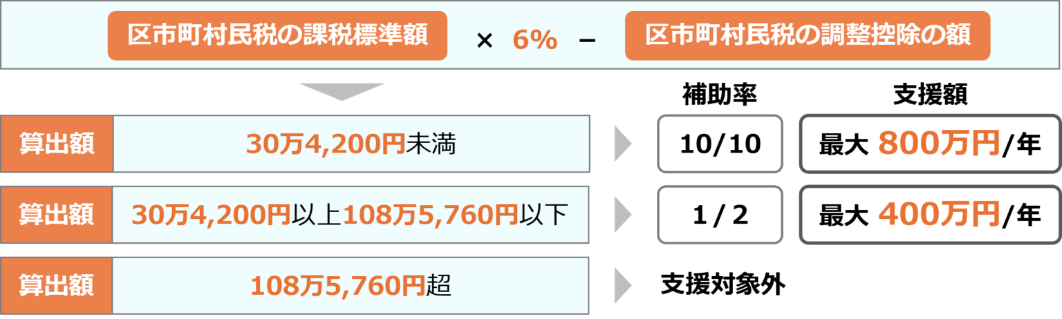 都、都立校生向けに海外トップ大進学の給付型奨学金 支援上限800万円