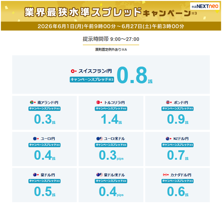 外為どっとコム、店頭FXで10通貨ペアの最狭水準スプレッドを6月限定で提示