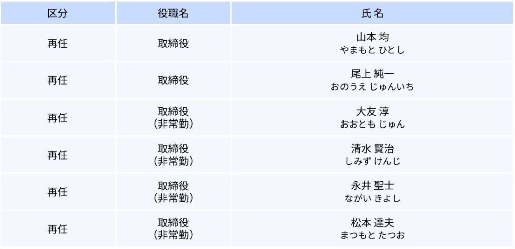 WOWOW、役員人事を内定 6月18日の第42回定時株主総会で選任予定