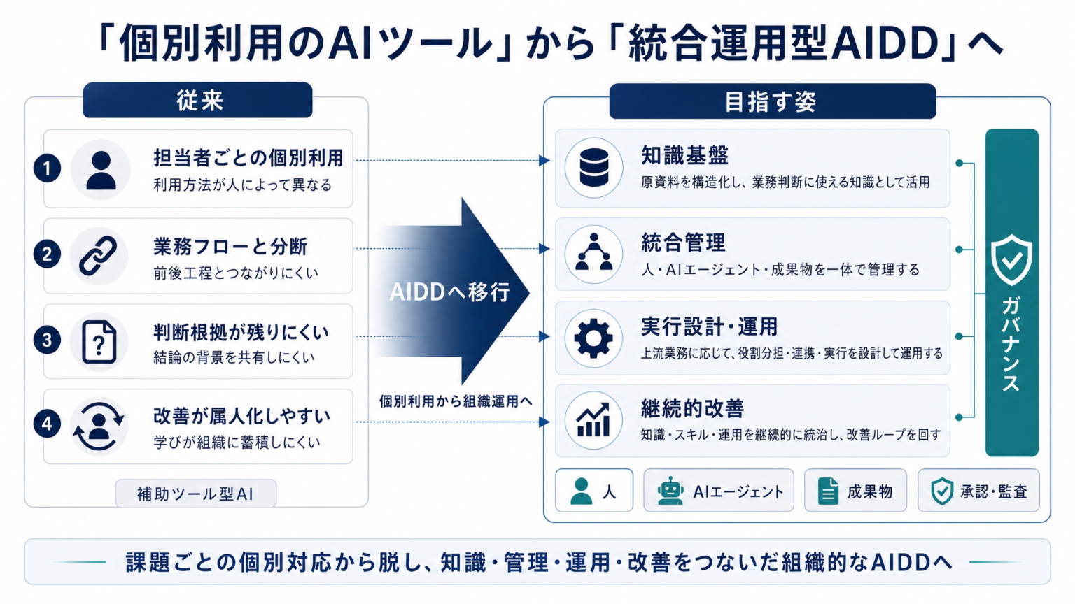 イー・ビジネス、企業向け「Enterprise AIDD Solution」提供開始 AI判断履歴と承認を統合管理