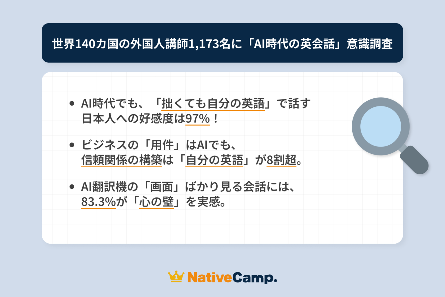 AI翻訳が身近でも「自分の言葉」で話す価値、外国人講師の83%が支持 ネイティブキャンプ調査