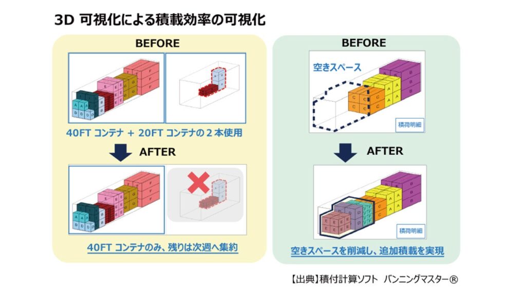 ローランド ディー.ジー.、物流改善大会でSCMの2事例が優秀選出 梱包改善で年約61万円削減