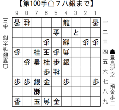 斎藤慎太郎八段が豊島将之九段に100手勝ち、JTプロ公式戦東北大会で二回戦進出