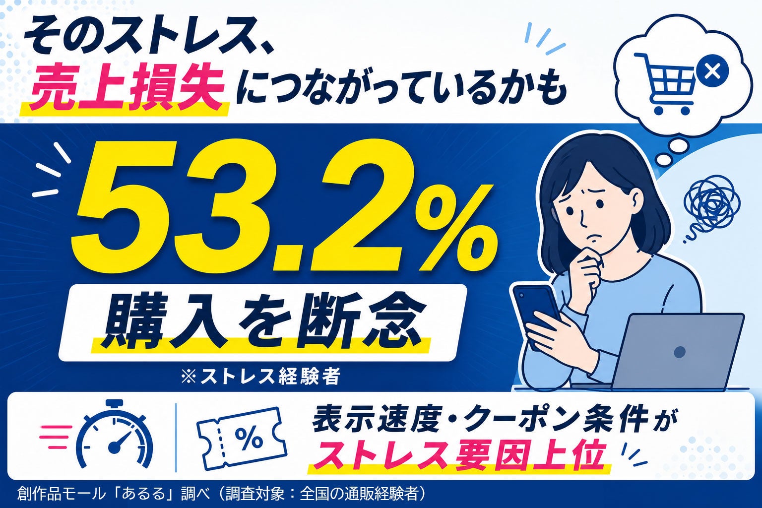 ネット通販でストレス経験47.0％、半数超が購入中止　表示速度とクーポン条件が壁に