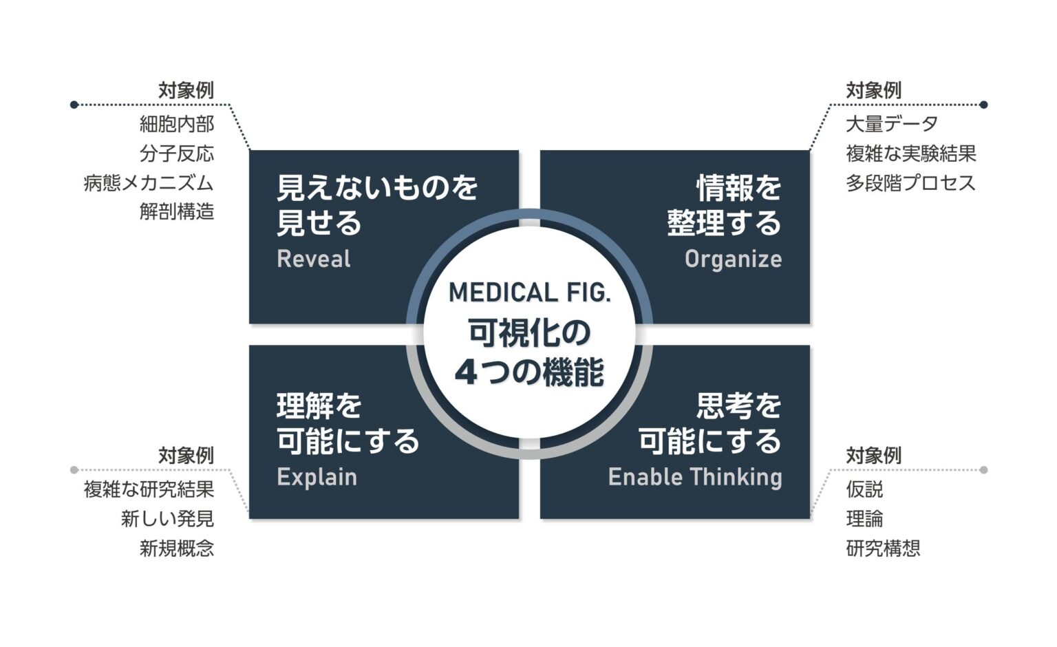 メディカルエデュケーション、PLSとGraphical PLSの解説シリーズをWeb公開