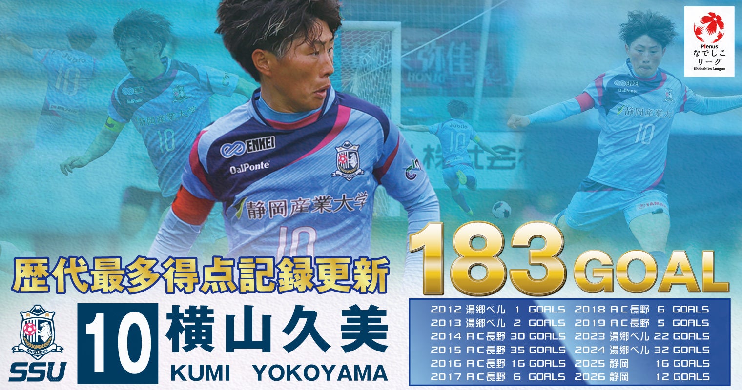 横山久美が通算183得点、なでしこリーグ歴代最多を更新