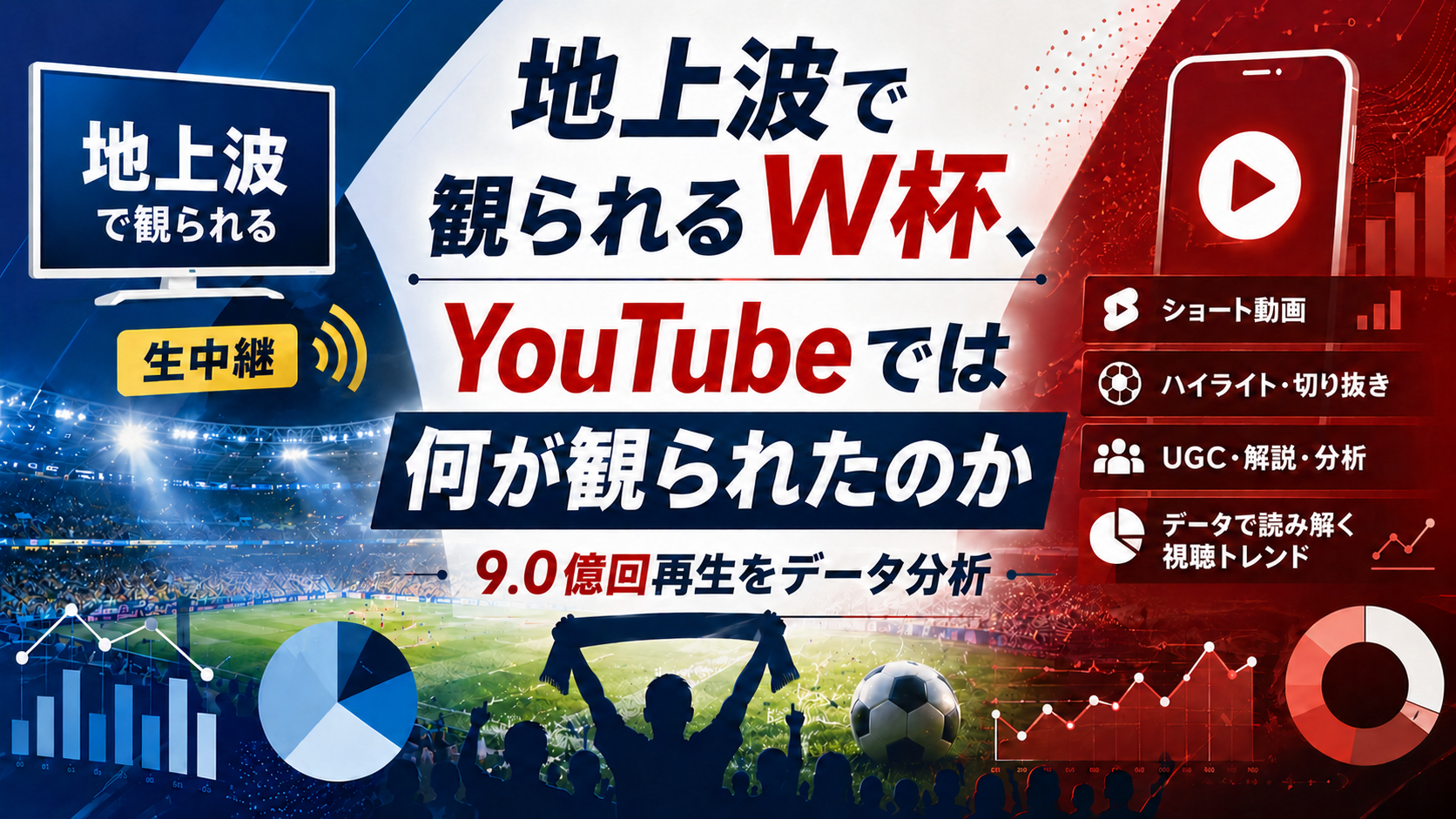 W杯2026のYouTube関連動画、開幕から16日で9.0億回視聴　エンタメ系ショートが32.5%で最多に