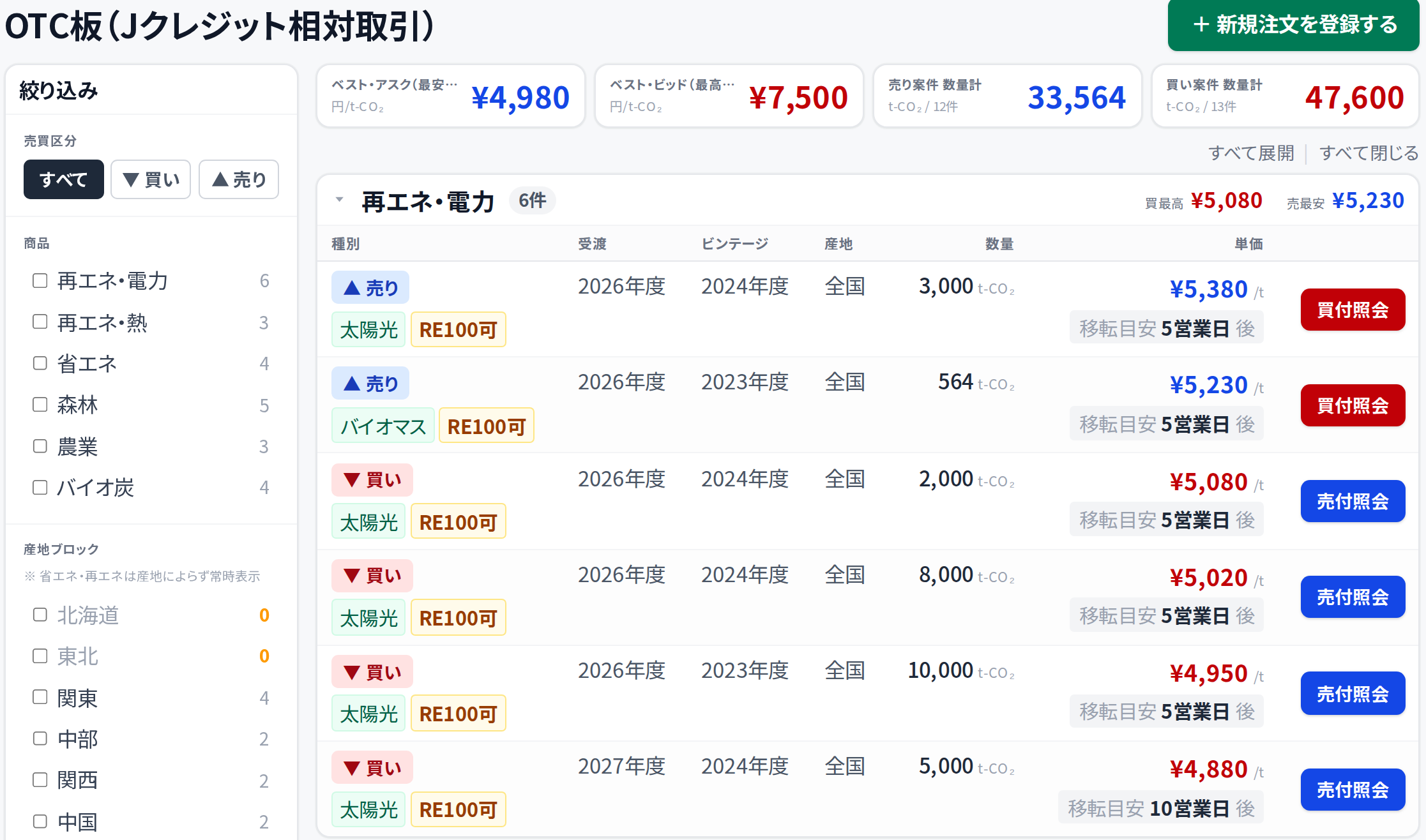 カーボンリンク、J-クレジットOTC取引の売買情報を集約する「OTC Hub」提供開始
