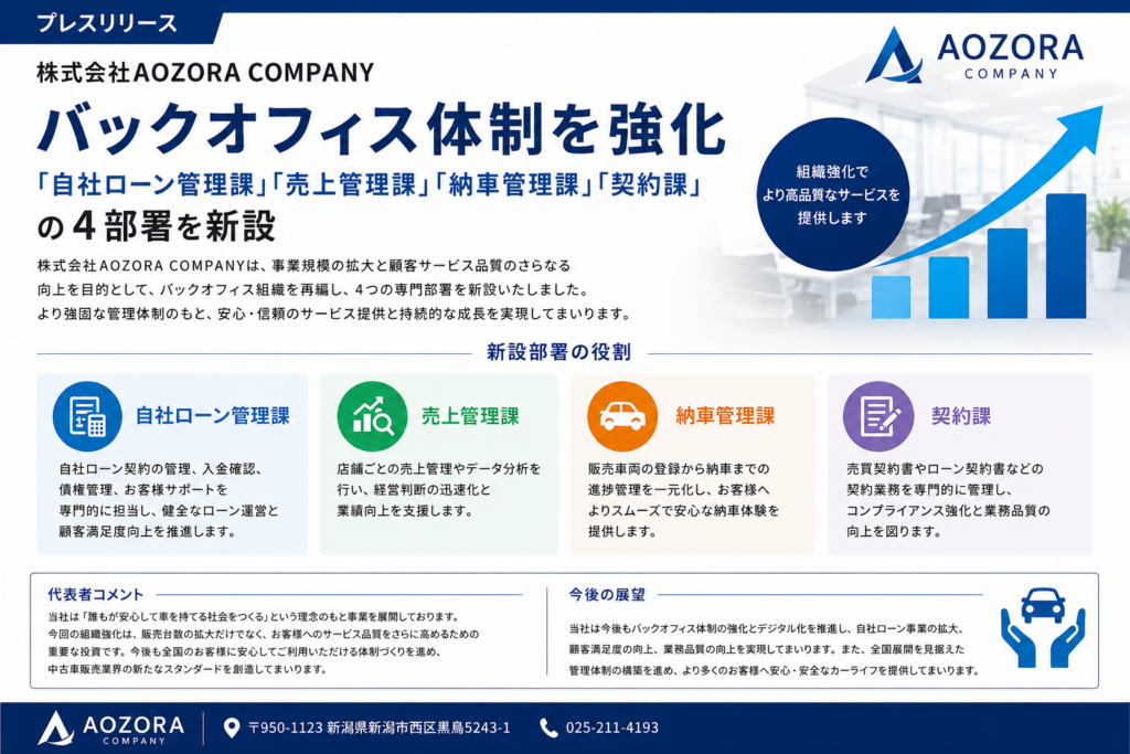 AOZORA COMPANY、バックオフィス再編で4部署新設 自社ローン管理などを専任化