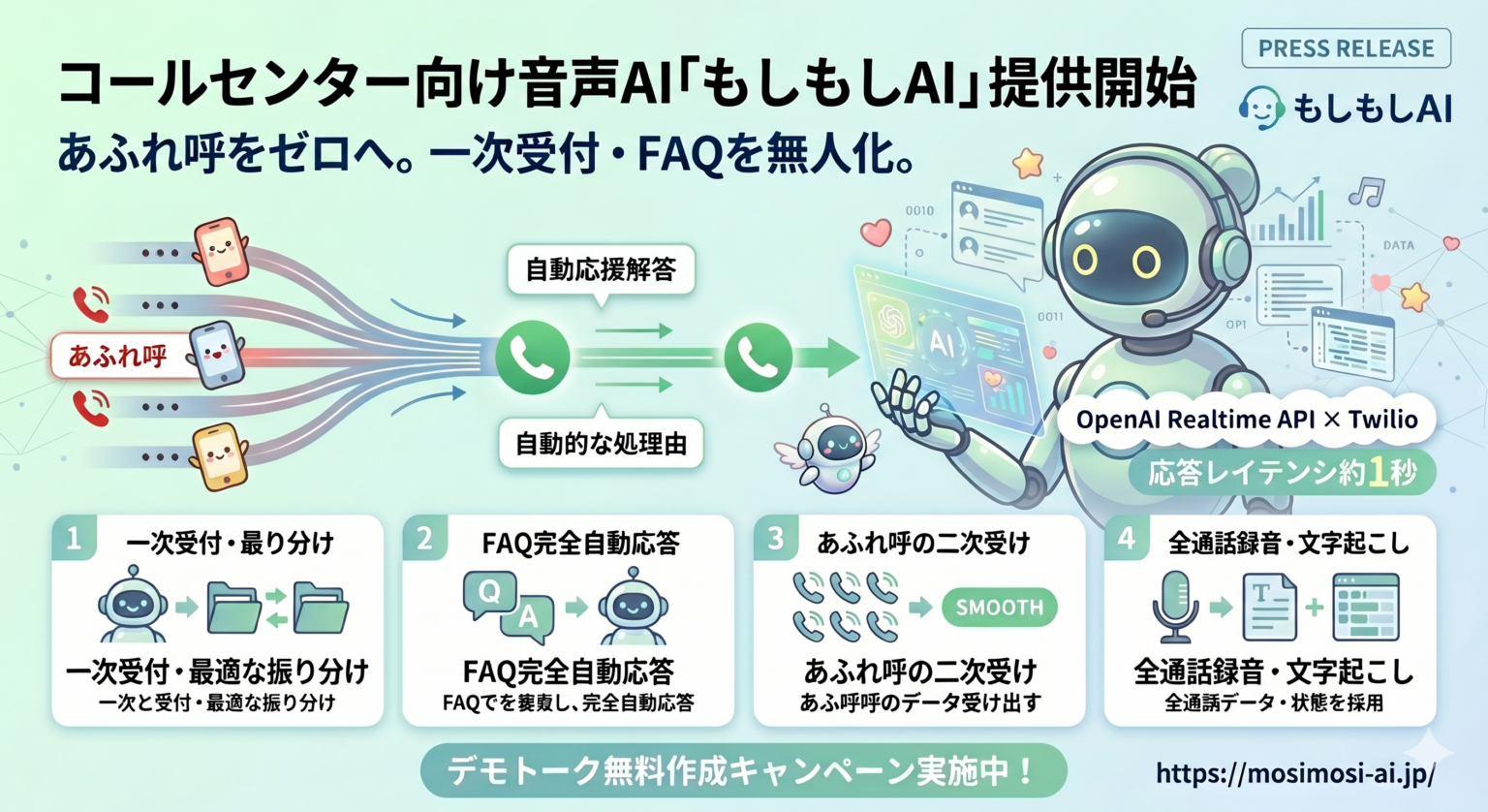 エクサテック、コールセンター向け音声AI「もしもしAI」開始 応答遅延約1秒で一次受付を自動化