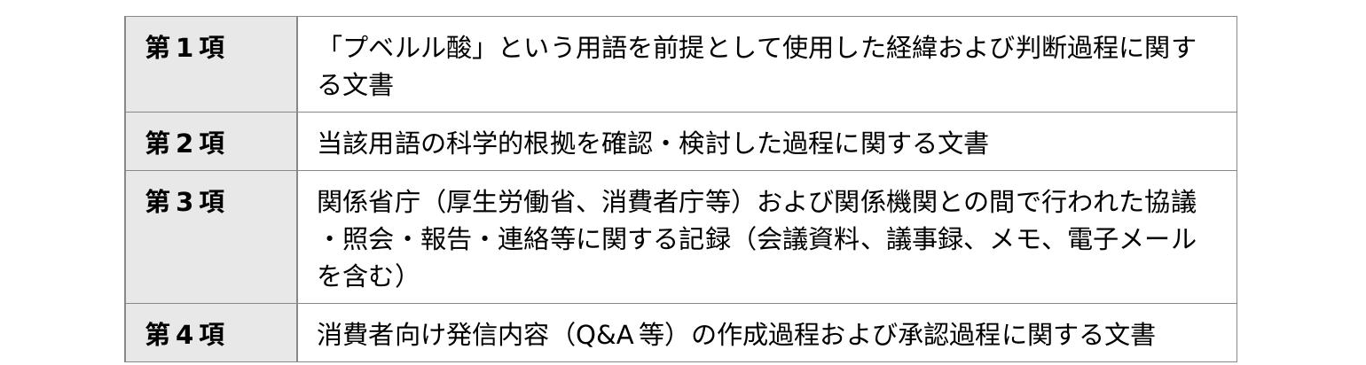 薫製倶楽部、農水省の紅麹情報発信巡る不開示に審査会諮問通知　諮問第894号を受領