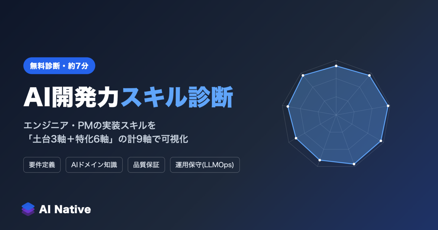 AI Native、AI開発力を9軸で可視化する無料「スキル診断」公開 7分・21問で結果提示