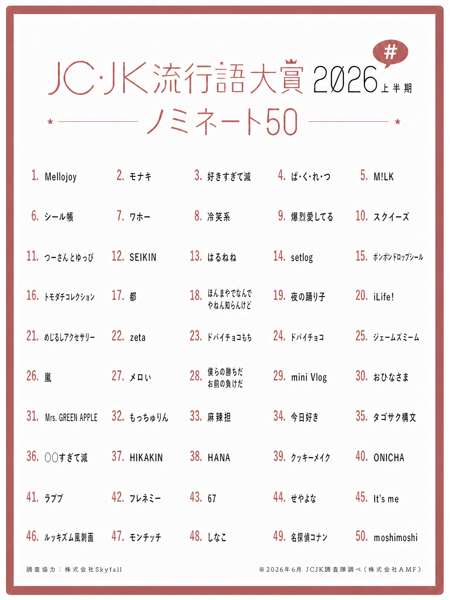 AMFが「JC・JK流行語大賞2026上半期」ノミネート50語を発表