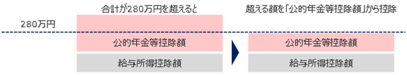 三菱UFJ信託銀行、「トータルリワードレポート6月号」公開 2027年の控除上限280万円など解説