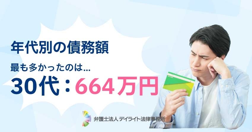 債務整理相談へのアンケート集計、平均債務額は約573万円 最高は30代664万円