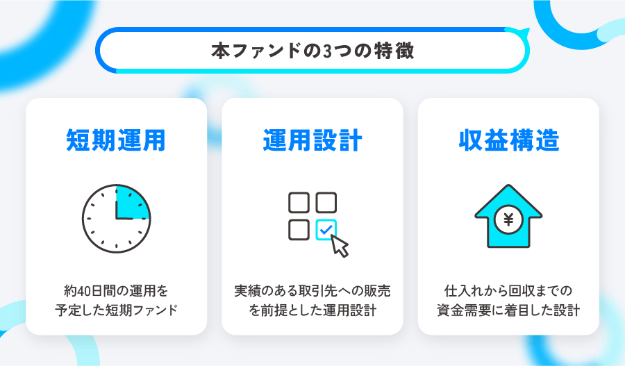 IKKAQ、短期40日で年率12.0%予定の「商品流通支援ファンド」6月26日募集へ