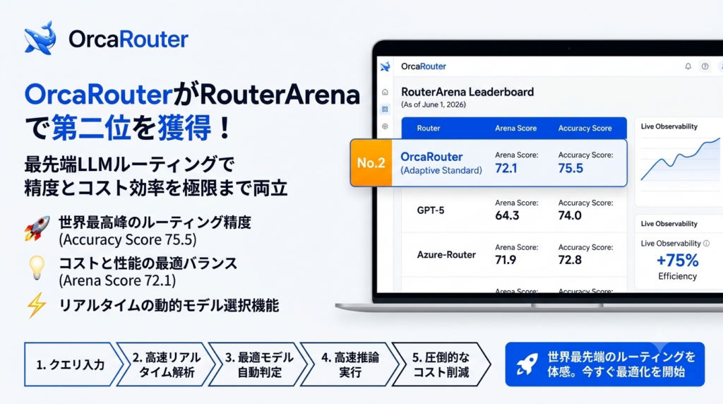 FlashLabsのLLMルーター「OrcaRouter」論文公開、RouterArenaで第2位