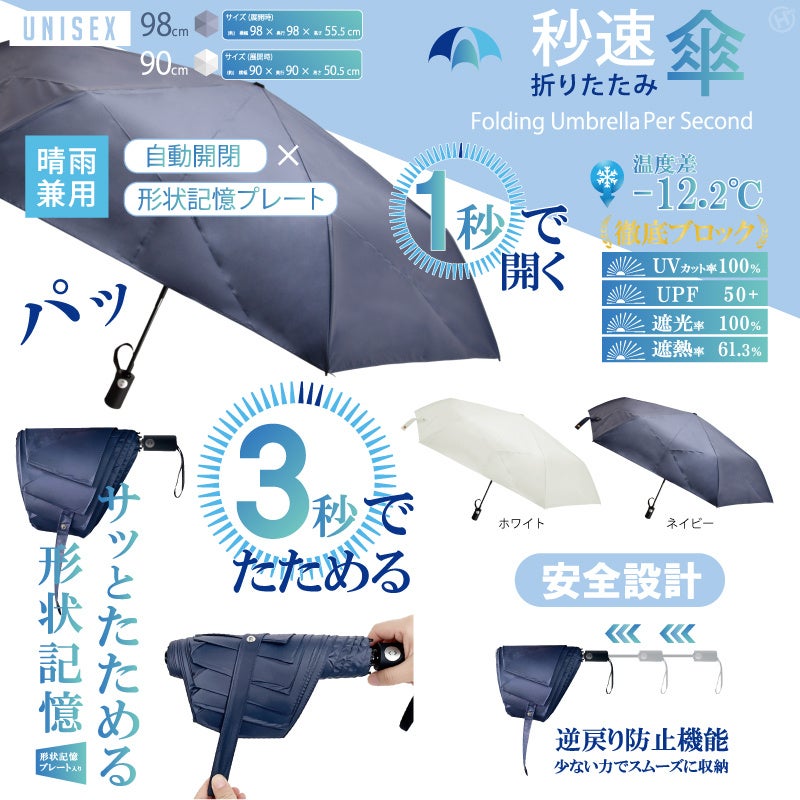 自動開閉×形状記憶で素早く畳める「秒速折りたたみ傘」発売、UVカット率100%