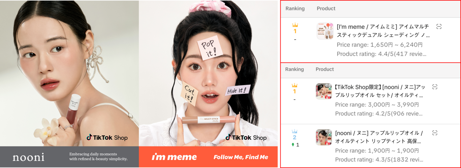 NooniとI’m Meme、日本TikTok Shopでリップ・シェーディング各カテゴリ連続1位 MEMEBOXが国内クリエイター協業を拡大