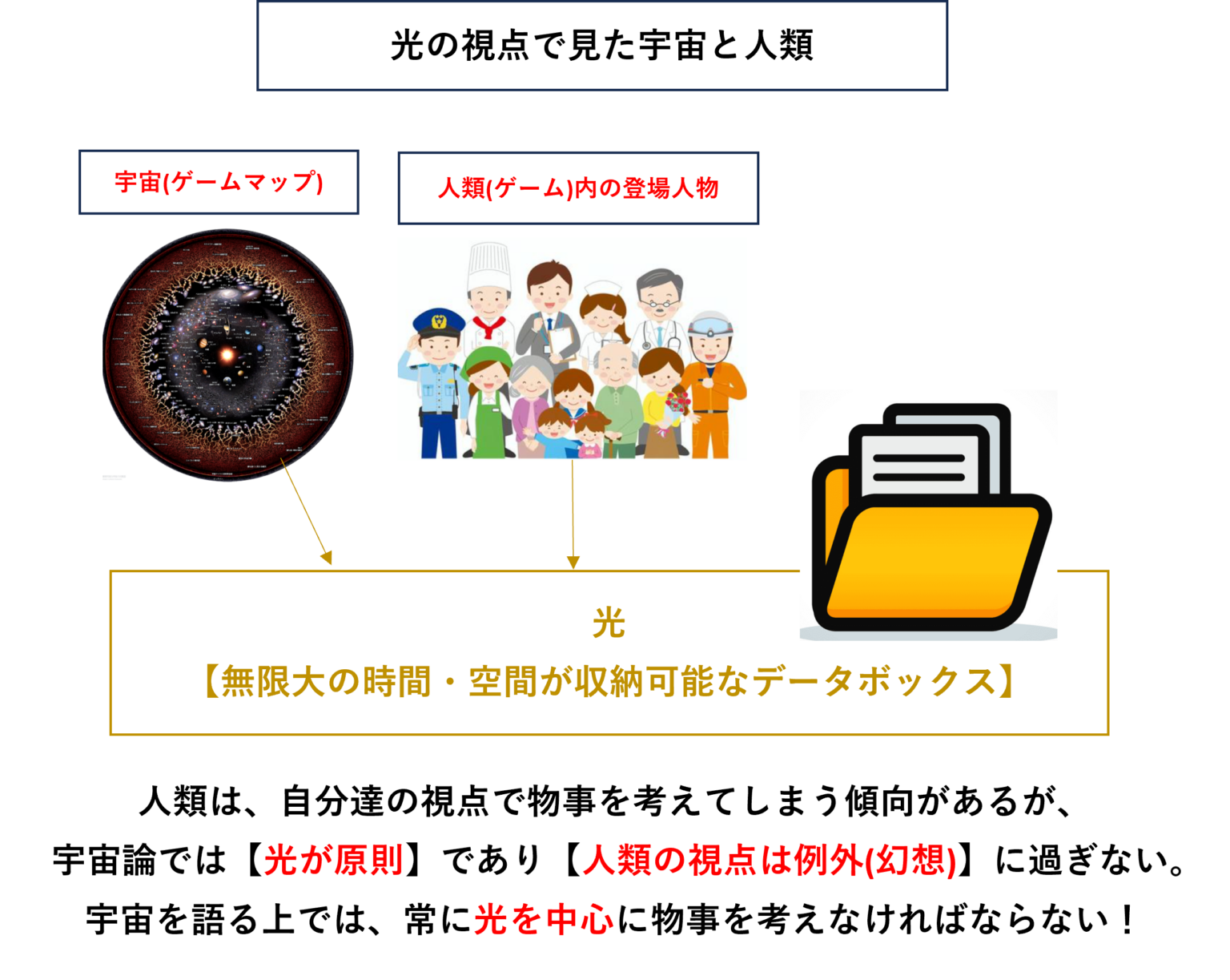相対性理論を基に「光データボックス理論」提唱 量子もつれや観測問題の統一説明を主張
