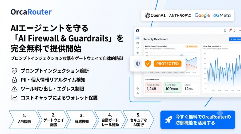 FlashLabs、AIルーティングゲートウェイ「OrcaRouter」でAIエージェント向け防御機能を無料開放