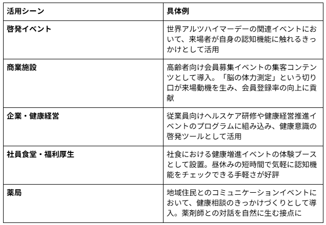 CogEvo初のAIレコメンド「コグエボ相談室」開始、ログインを端末認証へ刷新