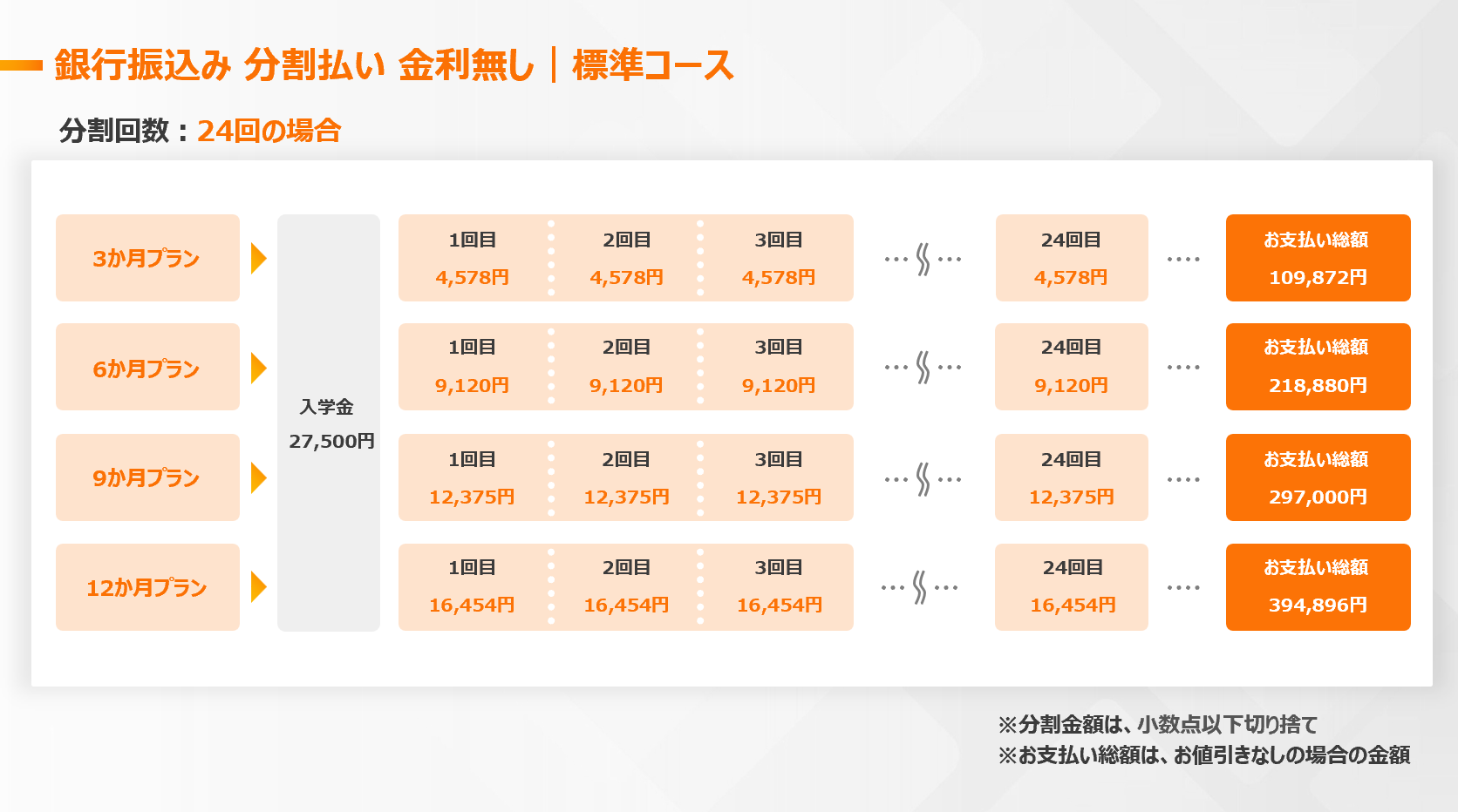 合格者編入塾、銀行振込で最大24回の0％分割決済を導入