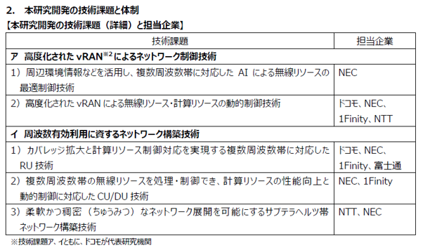 ドコモなど5社、総務省の電波資源拡大R&Dに採択 AIで複数周波数帯を最適制御