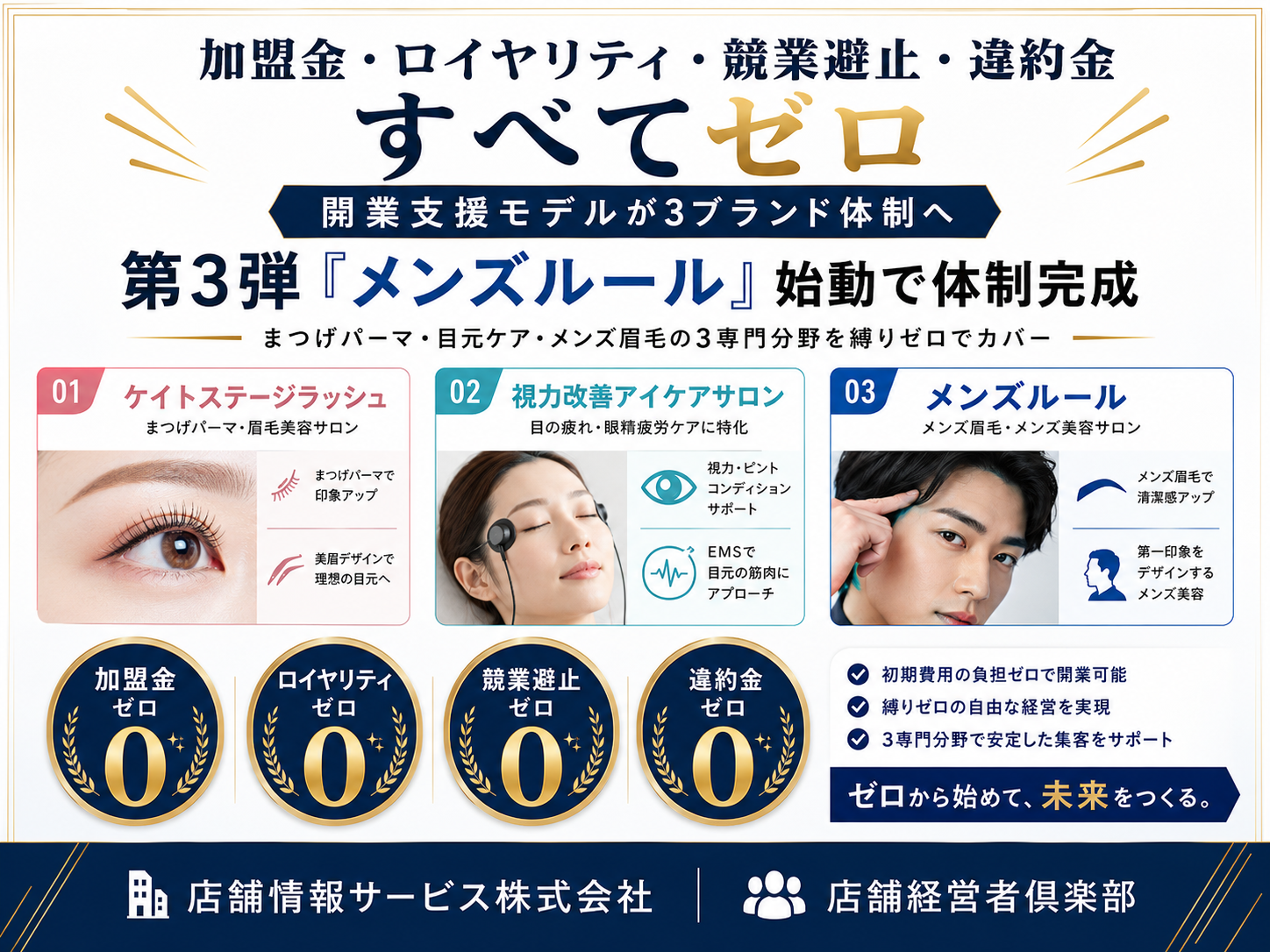加盟金もロイヤリティもゼロ、店舗情報サービスが独立開業支援「メンズルール」開始で3ブランド体制に