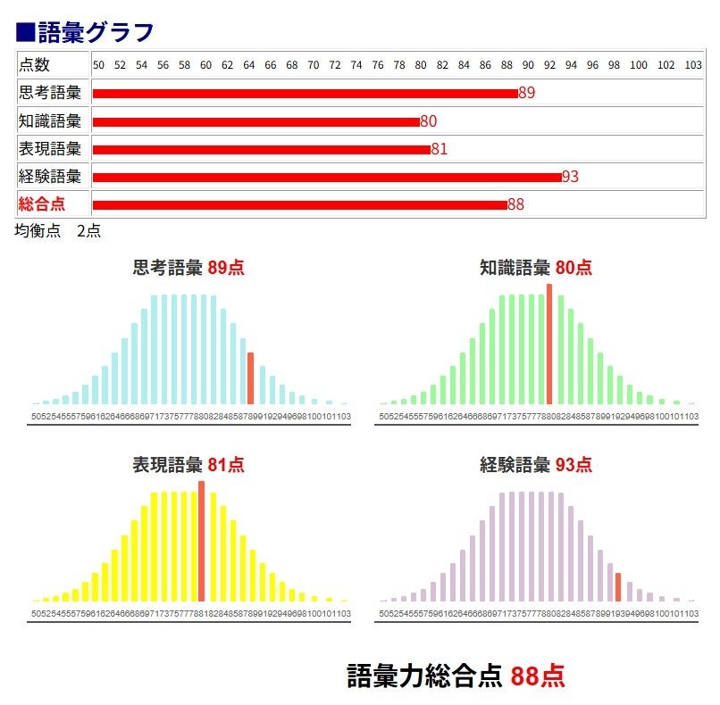 言葉の森、学校向け「作文検定®」を団体受検仕様に刷新 受検料2,200円で結果は1週間以内 言葉の森、学校向け「作文検定®」を団体受検仕様に刷新 受検料2,200円で結果は1週間以内