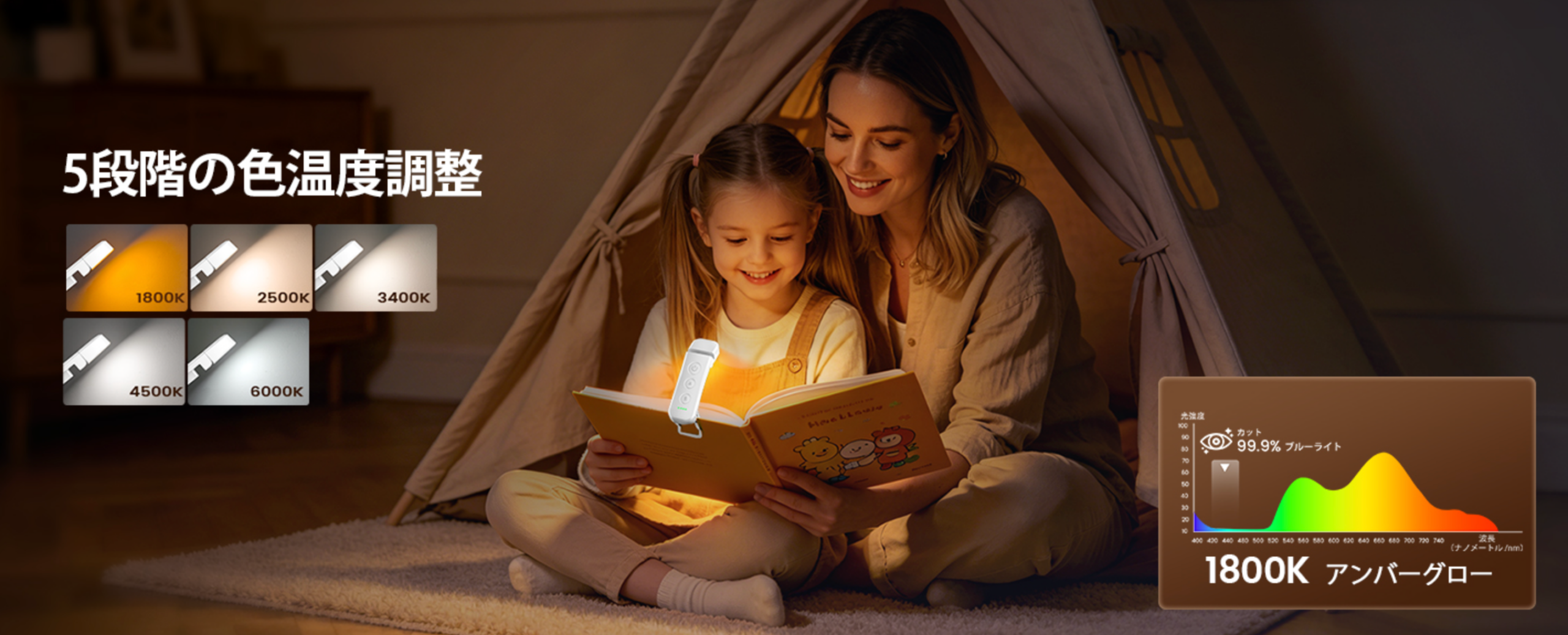 Glocusent、クリップ型読書灯を刷新 12LEDとUSB-Cで日本向け正式販売 Glocusent、クリップ型読書灯を刷新 12LEDとUSB-Cで日本向け正式販売