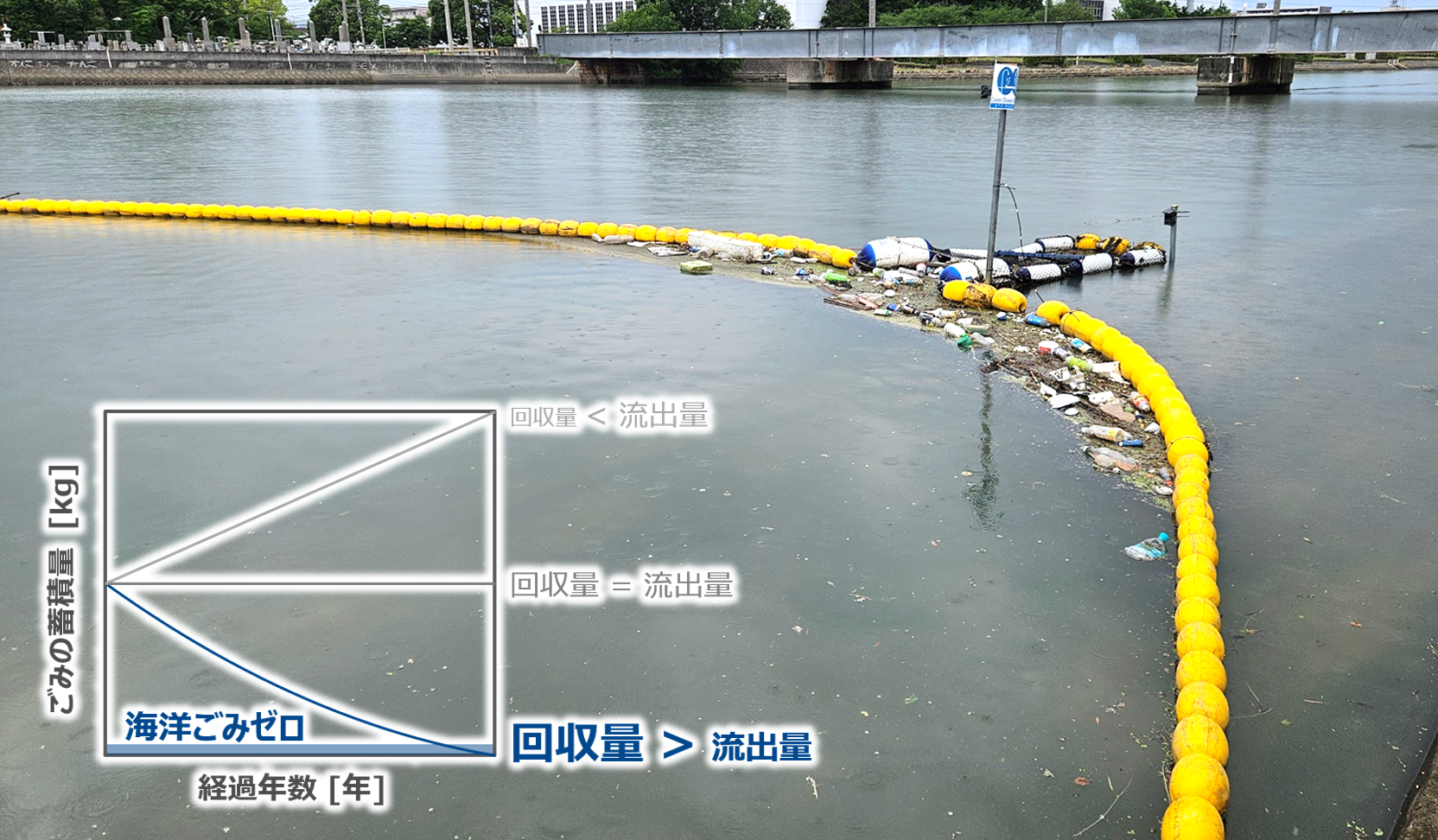 小豆島のNPOが海洋ごみ回収の「定量化」を解説、連載コラム第6弾を公開