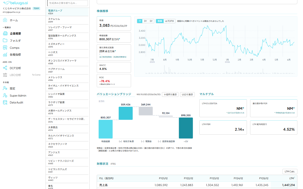 くじらキャピタル、M&A財務分析SaaS「beluuga.ai」を独立子会社化　元投資銀行・銀行幹部2人が出資参画