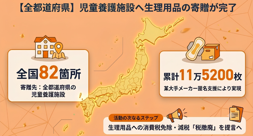 児童養護施設84カ所へ生理用品11万枚超を無償配布、全日本ボランティア連盟が全国プロジェクト始動