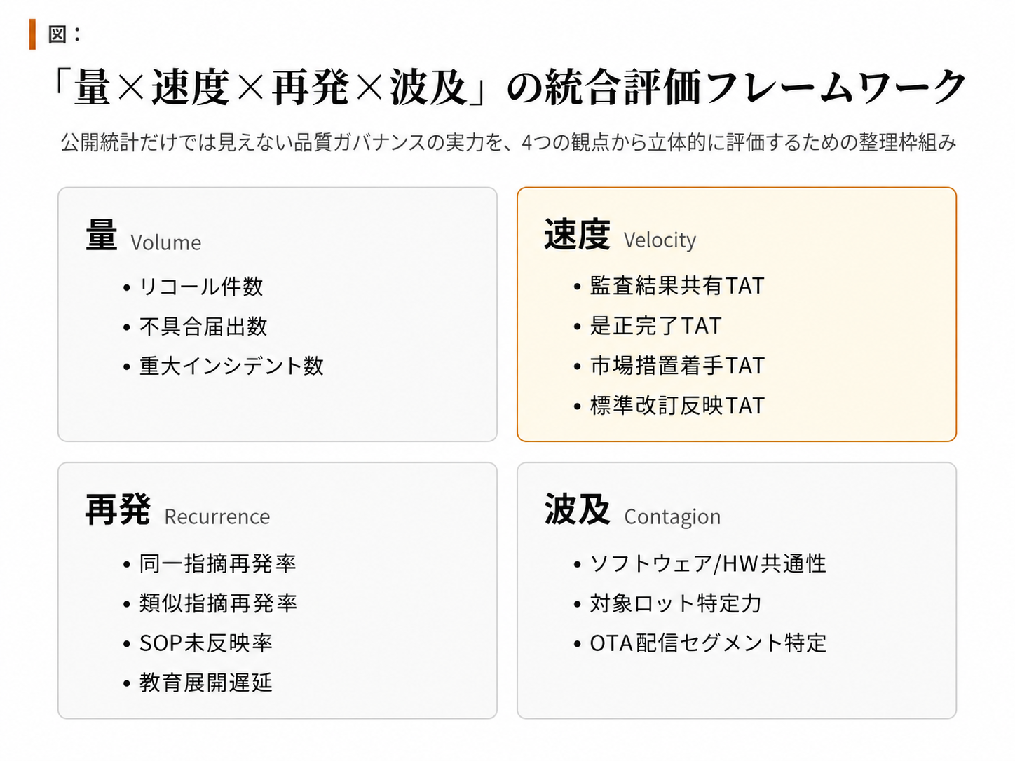 CONEE、EV・SDV時代の「グローバル品質ガバナンス再設計」レポートを無料公開 CONEE、EV・SDV時代の「グローバル品質ガバナンス再設計」レポートを無料公開