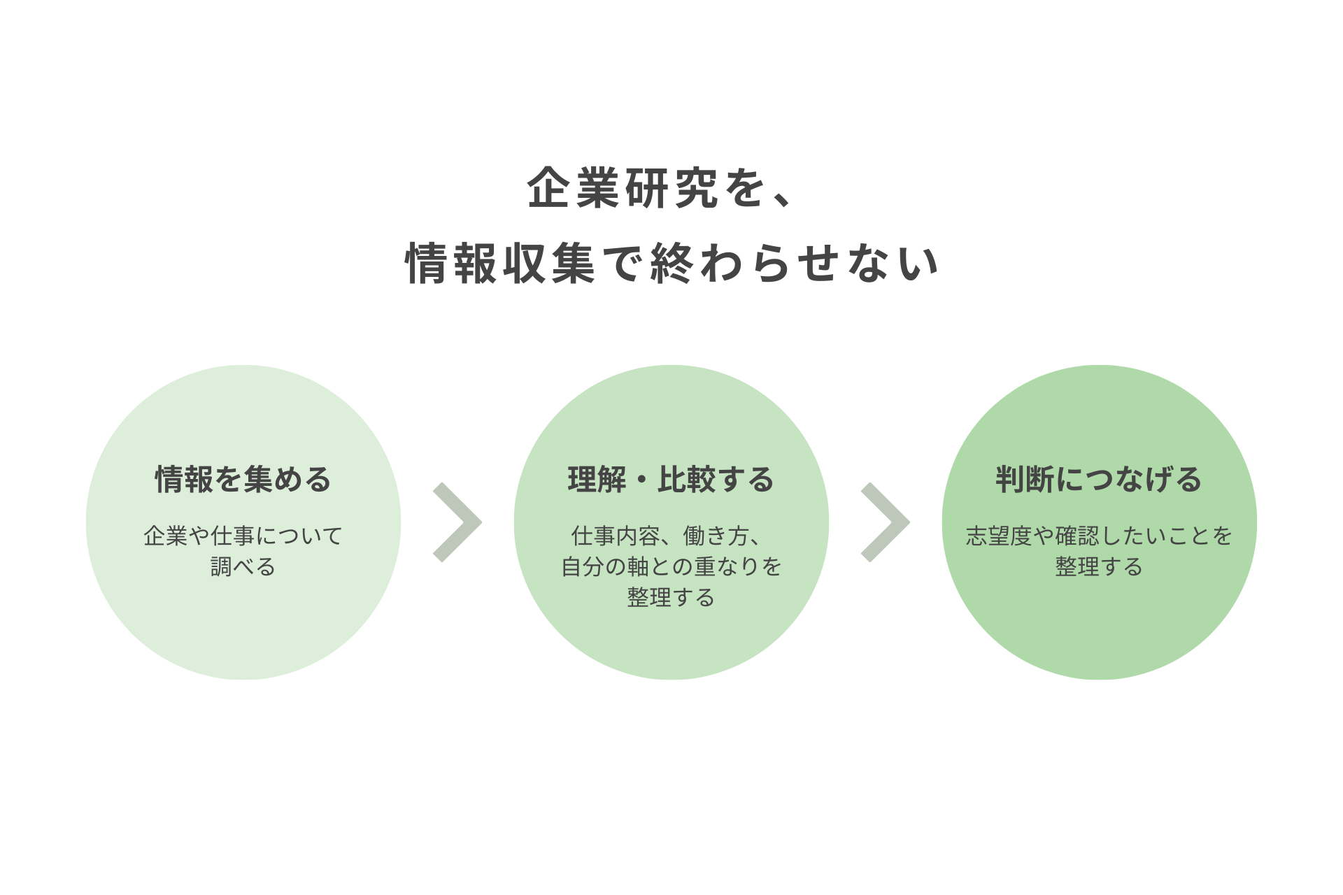 就活支援アプリ「ソダッテ!」、企業情報を整理できる「企業研究機能」を追加 就活支援アプリ「ソダッテ!」、企業情報を整理できる「企業研究機能」を追加
