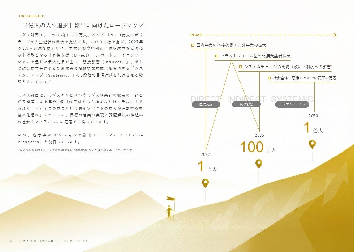 ミダス財団、2号目の「IMPACT REPORT 2026」発行 事業別アウトカム指標を公開 ミダス財団、2号目の「IMPACT REPORT 2026」発行 事業別アウトカム指標を公開