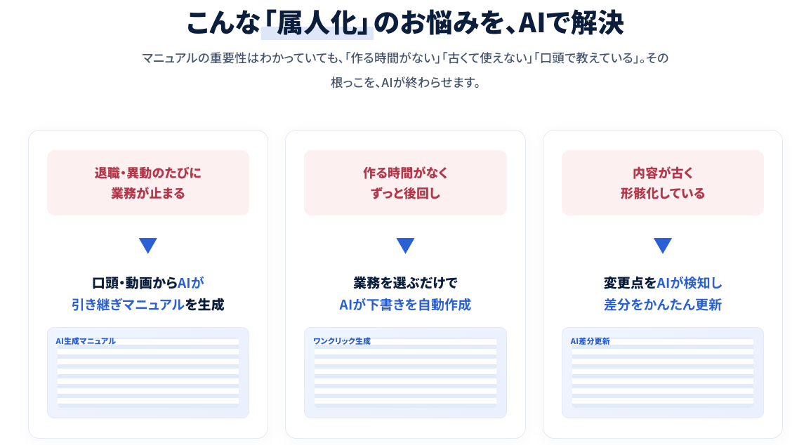Saix、社内マニュアル作成から教育・社内FAQまで一体化するSaaS「Saix AIマニュアル Studio」発表