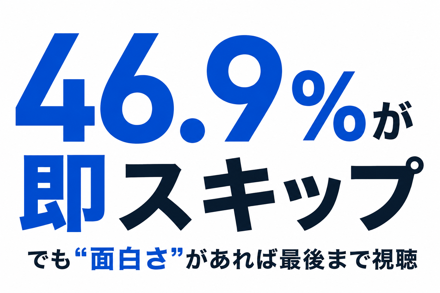 企業ショート動画、若年層の46.9%が即スキップ 完視聴の鍵は「面白さ」62.5% 企業ショート動画、若年層の46.9%が即スキップ 完視聴の鍵は「面白さ」62.5%
