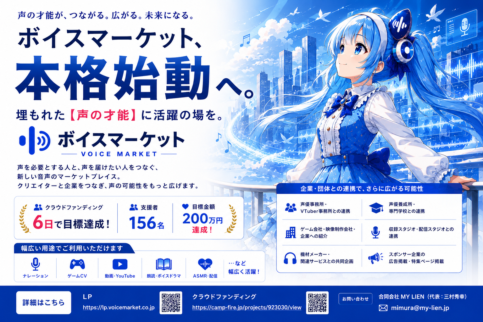 音声売買サービス「ボイスマーケット」、クラファン開始6日で200万円達成　支援156名で開発加速