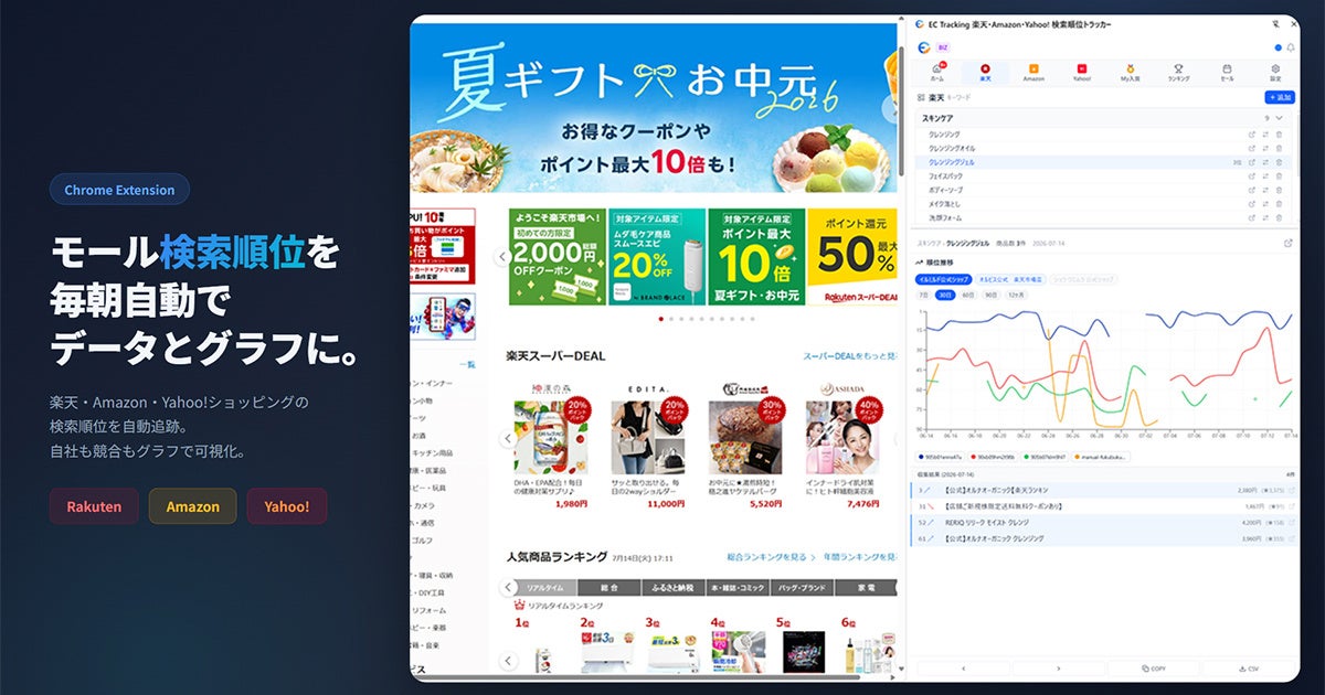 EC検索順位を自動追跡するChrome拡張「EC-Tracking」、v1.4.3で4モールのサジェスト日次記録に対応