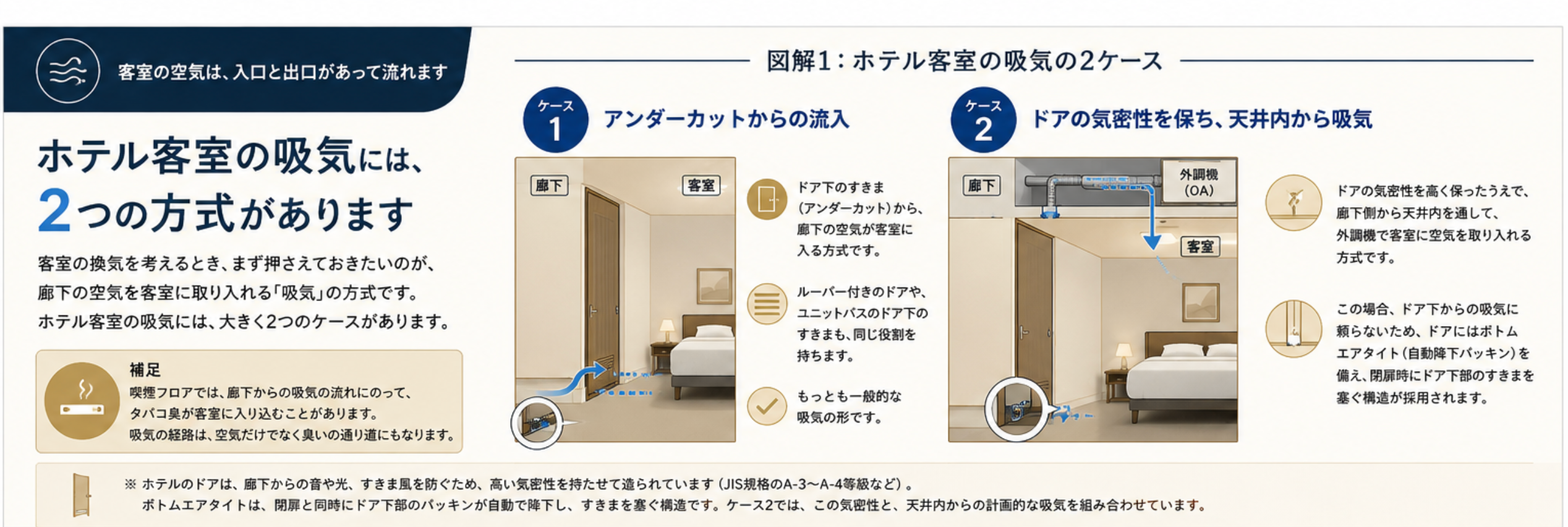 HONU、ホテル客室施工で「気流チェック」を標準工程に 吸排気を風速計で確認 HONU、ホテル客室施工で「気流チェック」を標準工程に 吸排気を風速計で確認