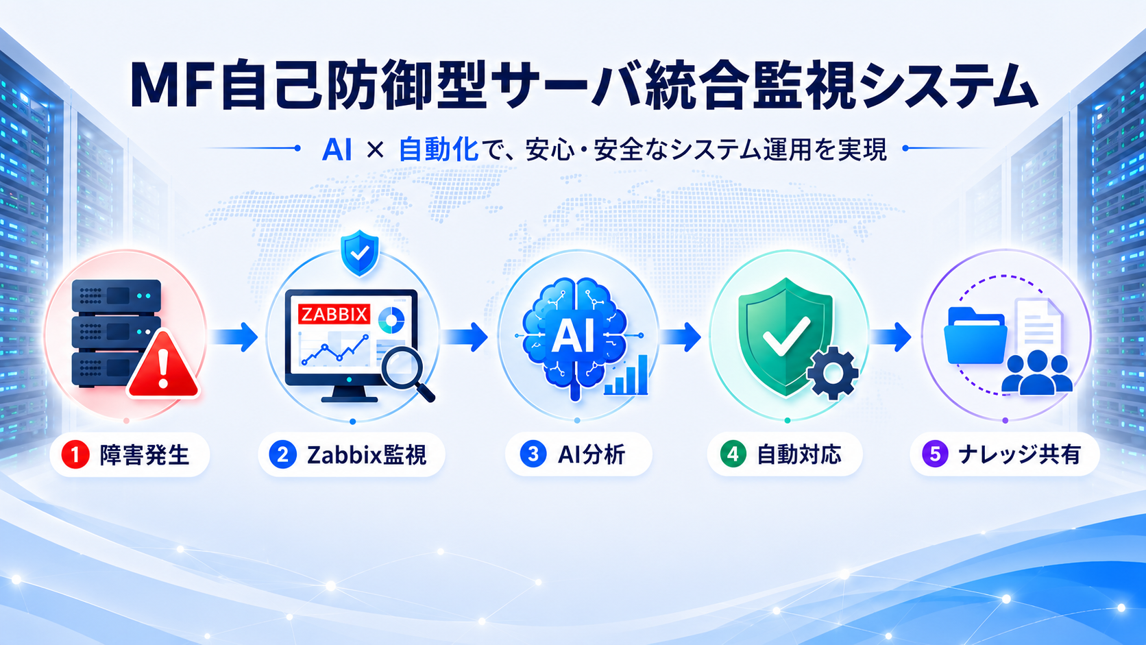 異常検知から遮断まで自動化する「MF自己防御型サーバ統合監視」、8月31日正式リリース 異常検知から遮断まで自動化する「MF自己防御型サーバ統合監視」、8月31日正式リリース