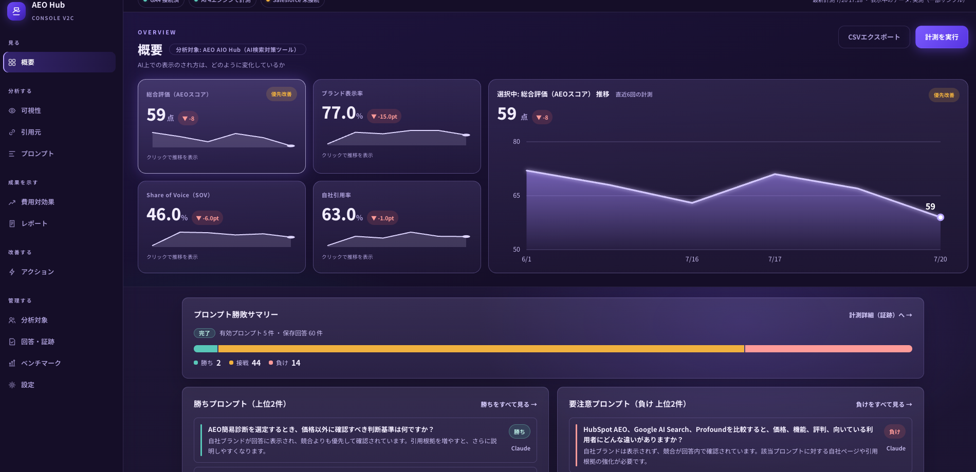 AI検索での露出と売上貢献を測る「AEO Hub」β開始、無料共創パートナー最大5社募集 AI検索での露出と売上貢献を測る「AEO Hub」β開始、無料共創パートナー最大5社募集