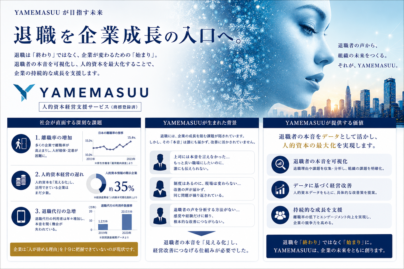 退職手続きを外部受託し離職データを経営改善へ、COCOROコンサルが「退職DX」開始