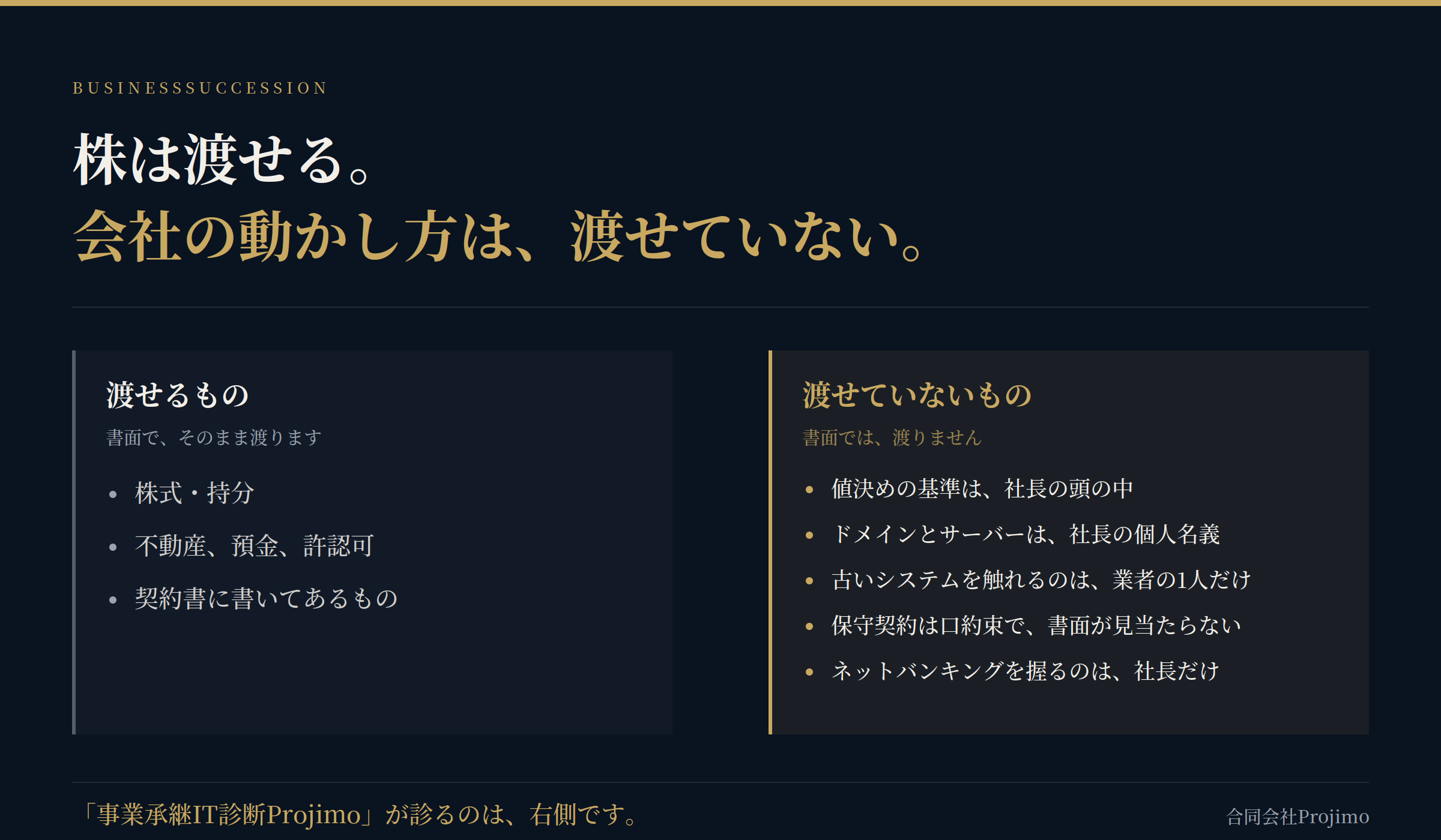 事業承継の「業務とITの引き継ぎ」を診断、Projimoが中小企業向け新サービスを開始