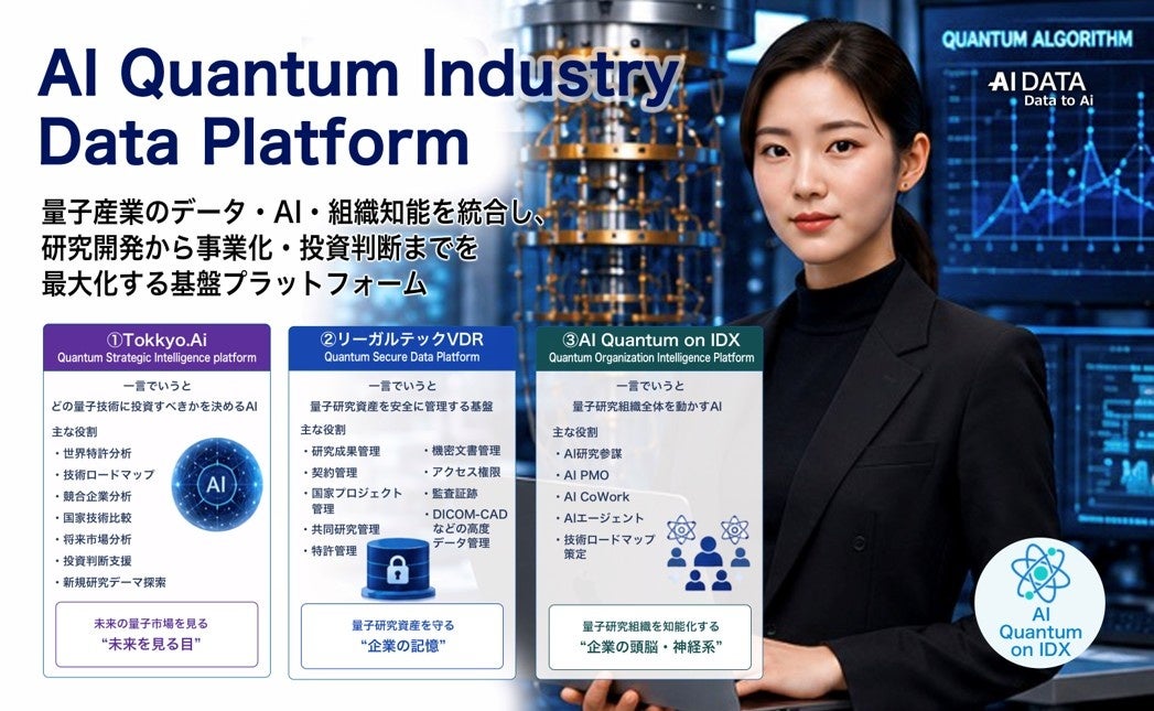 AIデータ、量子産業向け統合基盤「AI Quantum Industry Data Platform」提供開始 AIデータ、量子産業向け統合基盤「AI Quantum Industry Data Platform」提供開始