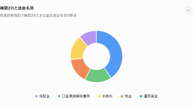 投資サービス名検索の相談を分析、田中保彦法律事務所が共通手口をレポート公開 投資サービス名検索の相談を分析、田中保彦法律事務所が共通手口をレポート公開